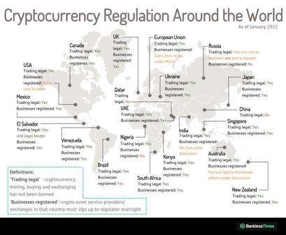 Cryptocurrency aml worldwide regulations gold price vs crypto